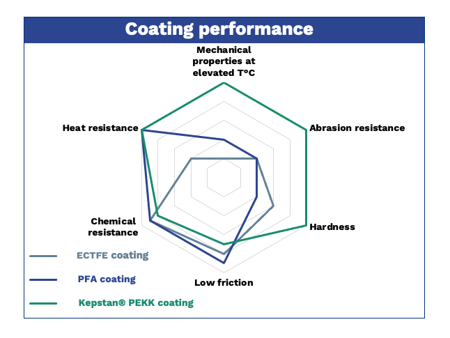 Kepstan-Coating-Performance-V4-crop646x485.png