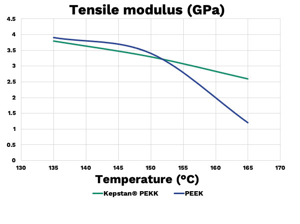 Tensile-Modulus-PEEK-crop601x450.png