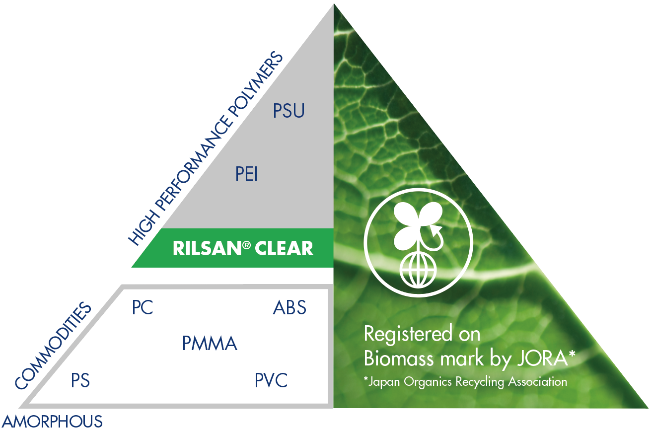 Rilsan® Clear polymer pyramid