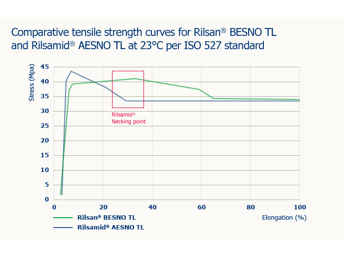 rilsan-chart_tensile_strength.jpg