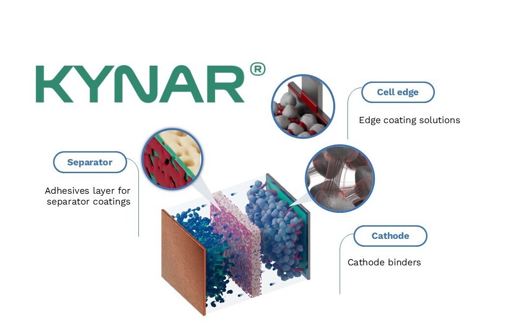 Illustrative image of PVDF as a cathode binder and a separator coating material in the battery cell