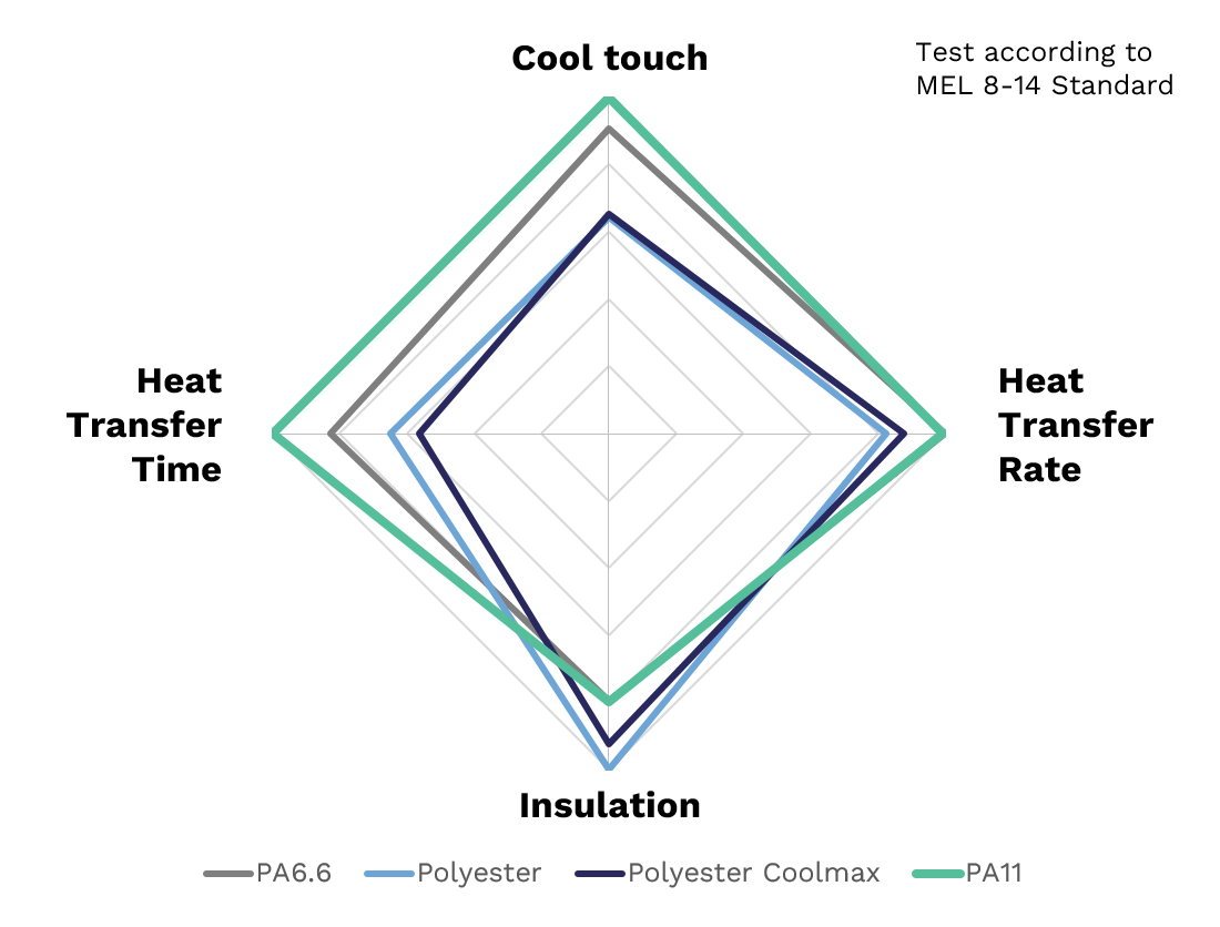 textile-thermal-comfort-chart.png