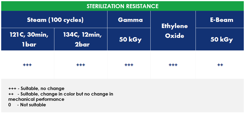 Sterilization Resistance.PNG