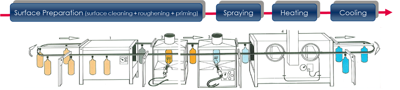 Electrostatic Spray Process.png